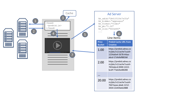 In-player Integration Diagram