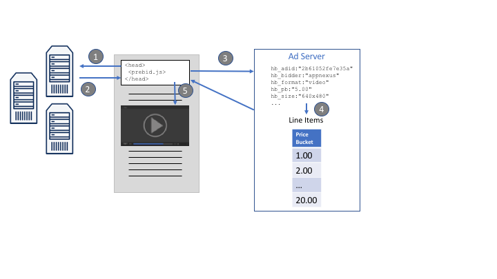 In-renderer Integration Diagram